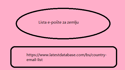 Lista e-pošte za zemlju